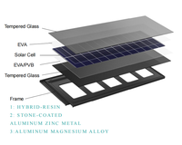 Tuile solaire photovoltaïque monocristalline PERC BIPV certifiée CE SANGOBUILD, étanche, 18,4 % d'efficacité, noire
