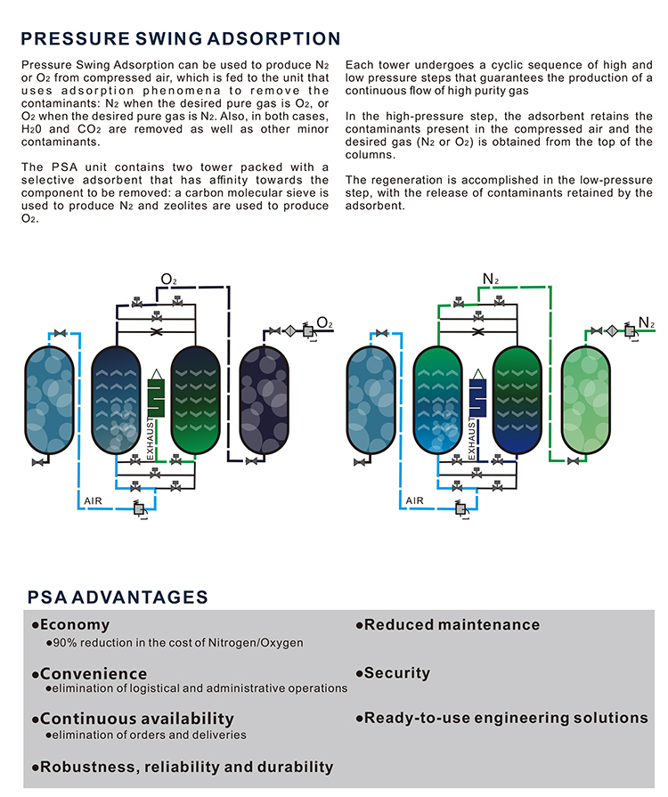 Purity 99.99%  PSA Oxygen Generating Equipment Oxygen Generator Oxygen Plants Medical