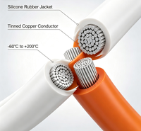 Cable de Silicona Ultraflexible 10AWG 1050 Hilos 0.08mm Cobre Estañado para Baterías RC
