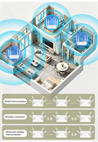 Extender Nirkabel HSGQ-R3000 Modem WiFi FTTH AX3000 1* Port WAN + 3* GE RJ45 Epon Gpon Xpon Router Wifi6