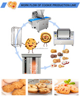 Machine automatique de moulage de biscuits en acier inoxydable Machine de fabrication de biscuits Déposant de biscuits et Machine à couper le fil
