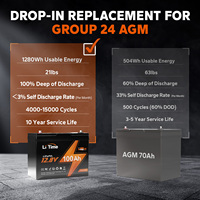 Batterie au lithium liquide LiFePO4 LiTime 12V 100Ah, configuration 4P4S pour le stockage d'énergie solaire, les véhicules électriques et les outils électriques