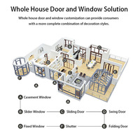 Ventanas Corredizas Horizontales de Aluminio Modernas con Rotura de Puente Térmico, Doble Acristalamiento, Aislamiento Térmico y Ahorro de Energía