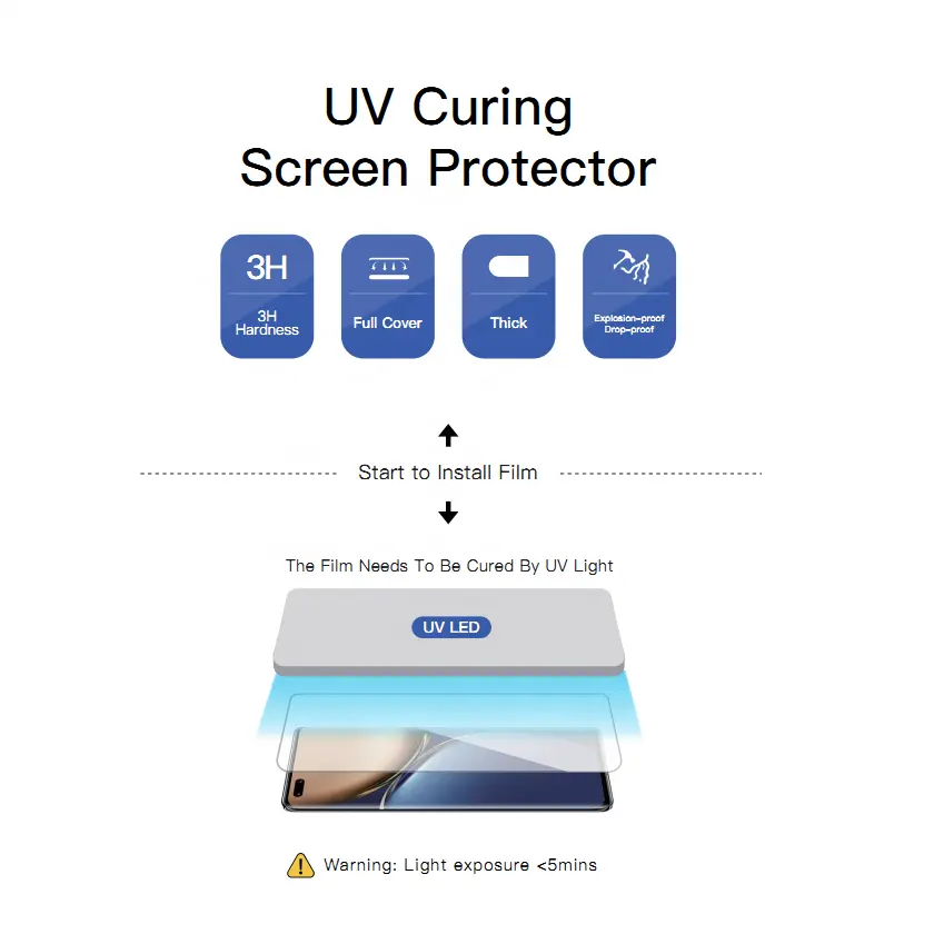 UV Curing Film 180*120mm Screen Protector Mobile Phone Soft UV Tempered Film Sheet 5H Hardness Universal Size Screen Protector