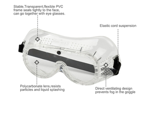 CITICITY แว่นตานิรภัยแบบโปร่งใสระบายอากาศได้ โครง PVC ปิดผนึกแน่น ป้องกันฝ้า ป้องกันอนุภาค ป้องกันการกระเซ็นของของเหลว - Product Image 3