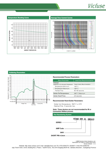 40mA-10A ฟิวส์ขนาดเล็กแบบรัศมี250V/300V แบบมีใบพัดได้รับการรับรองจาก ROHS TUV - Product Image 4