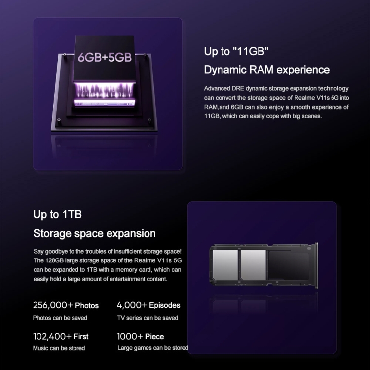 Realme V11s 5G - 6.5 Inch, 4GB+128GB, Android 11 Phone