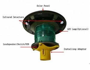 Solar al aire libre LED Sensor de movimiento de luz con recordatorio de <span class=keywords><strong>voz</strong></span> y alarma - Product Image 2