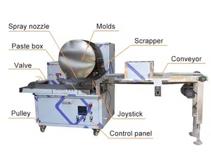 Automatic 304 Stainless Steel Crepe Making <b>Machine</b> for <b>Dumpling</b> Samosa & Empanada with 20 PCS/MIN Capacity Core Motor Component - Product Image 6