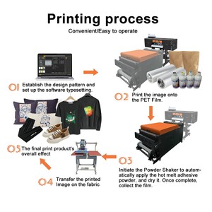 工厂新设计60厘米服装DTF打印机数字喷墨打印机DTF t恤打印机内置净化器 - Product Image 2