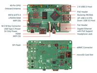 GGDX Meilleure Vente Carte de Développement Radxa ROCK 3C ROCK 3C 1GB/2GB/4GB/8GB Processeur Quad-Core RK3566 Ordinateur Monoposte OS Linux En Stock