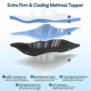 Surmatelas extra ferme 3 pouces 7 zones en mousse à mémoire de forme avec gel rafraîchissant et charbon de bambou - Product Image 2