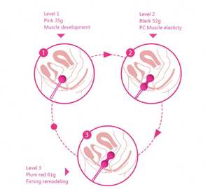 Chinese Sex Ballen Voor Vrouwen Vagina Vagina Vaginale Strakke Training Bal Aanscherping Oefening Siliconen Vagina Bal - Product Image 6