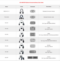 Paket OBDSTAR ECU MASTER Seri C HD Kabel Ekstensi Khusus Truk 25pcs/set Mendukung Pembacaan/Penulisan Bench ECM BCM TCU ECU
