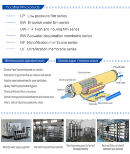 Sistema di Filtrazione <span class=keywords><strong>Acqua</strong></span> Deionizzata SW 4040 per Pulizia Finestre <span class=keywords><strong>Acqua</strong></span> Pura con Componenti Principali a Membrana RO Garanzia di 1 Anno - Product Image 2