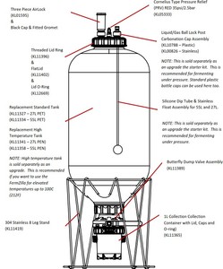 Nhựa PET Homebrew Fermenter 27L Cấp Thực Phẩm - Product Image 2