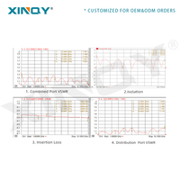 XINQY Splitter daya RF/Combiner 2 Way 6GHz/26.5GHz pembagi daya WiFi Distributor daya dapat disesuaikan Model XQY-PS2-6/26.5-SE