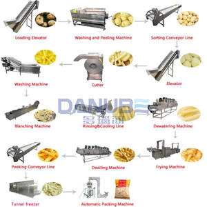 Ligne de production d'équipements de friture à haute efficacité personnalisée OEM, ligne de friture d'arachides, ligne de friture de cacahuètes - Product Image 6
