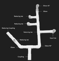 Lista de nombres de todos los tipos de conectores adaptadores de plástico PVC, accesorios para tuberías, accesorios para tuberías de drenaje de PVC de 3/4 pulgadas