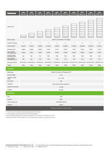 Batería Growatt LiFePo4 de Bajo Voltaje 51.2V 12.8KWH ARK 12.8L IP65 para Exteriores, 6000 Ciclos, Carga de 60C para Sistemas Solares - Product Image 4