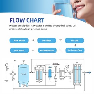 Système de filtration d'eau par osmose inverse commercial 500LPH avec membrane d'ultrafiltration, purificateur RO+UF - Product Image 5