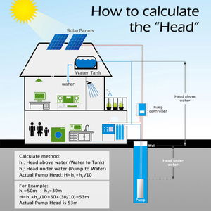 Système de pompe à eau solaire hybride 3 CV adapté - Product Image 5