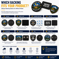 Fabricant OEM – Patch PVC thermocollant souple et écologique, personnalisé avec logo en caoutchouc souple, idéal pour vêtements, sacs et casquettes