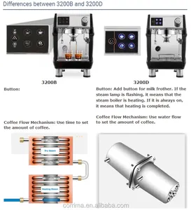 Máquina de café semiautomática profesional, máquina de café semiautomática, CRM3200D