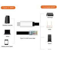 Câble de débogage USB 2.0 type-c vers console Câble série USB C vers RJ45 RS232 simple avec 1.8m
