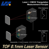 Sensor Jarak Laser Tanpa Kontak Akurasi Tinggi 60-400mm Jangkauan Jauh 4-20mA RS485 Sensor Perpindahan Presisi Kompak NPN PNP