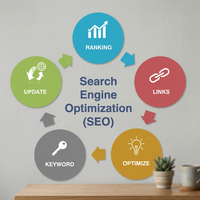 Ready Made High Search Engine Optimization Application Software Digital Marketing Features Internet 100% Activation Available