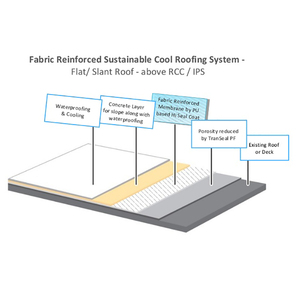 Vải Polyester Gia Cố Stitch Bonded Không Dệt Vải PET Vải Không Dệt Cho Lợp Không Thấm Nước - Product Image 3