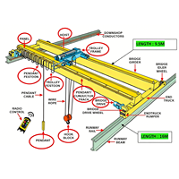Pont roulant à double poutre de haute qualité 1 à 50 tonnes avec deux palans de levage de 10 tonnes et une hauteur de levage de 10 m à prix avantageux