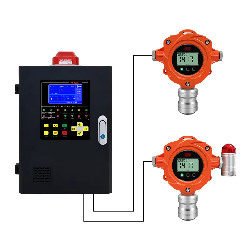 Industrieel Gebruik Vaste Brandbare Gasalarmdetector Gasdetector Monitor Controller