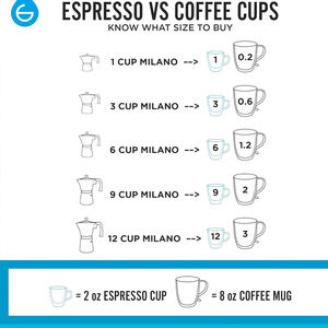 <span class=keywords><strong>Cafetera</strong></span> Espresso para Cocina, <span class=keywords><strong>Cafetera</strong></span> Moka, Tazas de Espresso, <span class=keywords><strong>Cafetera</strong></span> Italiana Cubana, <span class=keywords><strong>Cafetera</strong></span> Portátil para Viajes y Campamentos - Product Image 4