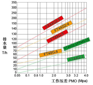1/2 درجة حرارة أوتوماتيكية عالية من أجل الماء والبخار - Product Image 5