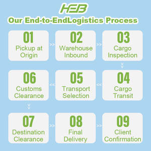 Le <span class=keywords><strong>service</strong></span> logistique FBA offre un <span class=keywords><strong>transport</strong></span> rapide du commerce <span class=keywords><strong>international</strong></span> DDP de Shenzhen vers la France et l'Allemagne - Product Image 5