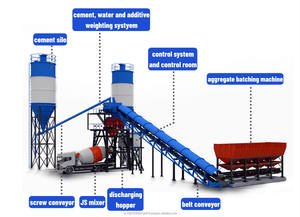 Centrale à béton stationnaire HZS150 Centrale à béton prête à l'emploi à vendre - Product Image 3
