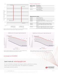 คีย์ไซท์ N2820A โพรบวัดกระแสไฟ AC/DC (2 ช่องสัญญาณ), 3 เมกะเฮิรตซ์, 50 ไมโครแอมแปร์, 86 เดซิเบล, 500 กิโลเฮิรตซ์ - Product Image 4