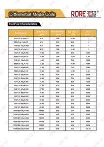 RORE T050125 22UH 33UH 39UH 47UH 56UH 68UH 82UH 100UH induttore induttore a corrente elevata 3A 4A 5A 10A bobine induttore a nucleo toroidale - Product Image 5
