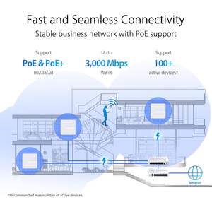 Punto de Acceso WiFi 6 de Doble Banda ExpertWiFi Eba63 Ax3000 con PoE para Negocios, Hogar y Juegos - Product Image 2