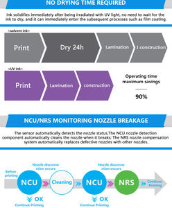 Impresora Mimaki Ujv100-160plus, Precio de la Impresora y Cortadora Mimaki de 1620 mm, Máquina de Impresión Rollo a Rollo con Tinta UV LUS-210 y DAS - Product Image 5