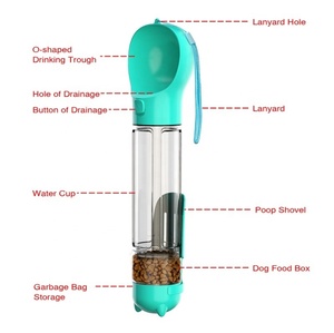 Botella de Agua <span class=keywords><strong>para</strong></span> Mascotas con Diseño Innovador, Multifuncional, Portátil, <span class=keywords><strong>para</strong></span> Viajes, con Comedero <span class=keywords><strong>para</strong></span> <span class=keywords><strong>Perros</strong></span> y Gatos - Product Image 3