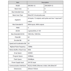 ZMOTION ZMC406-V2 32軸EtherCATモーションコントローラ、ロボットカーのディスペンシング自動化のための連続軌跡モーション制御 - Product Image 2