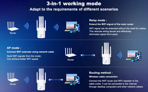 Không dây Repeater <span class=keywords><strong>Wifi</strong></span> Extender 6 ăng-ten <span class=keywords><strong>Wifi</strong></span> Repeater & Expander vớ<span class=keywords><strong>i</strong></span> 4G tín hiệu tăng nhanh không dây bảo hiểm - Product Image 6