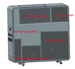 99.999% Générateur d'hydrogène pur Bouteille d'hydrogène certifiée CE Générateur d'hydrogène de secours pour tours de télécommunication - Product Image 5