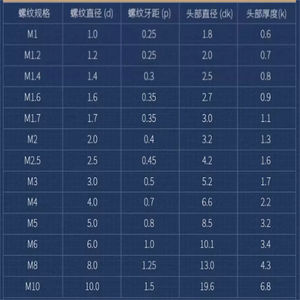 Beste Verkoop Ronde Kop Nylon Machine Schroeven Bouten Pan Hoofd Waterdichte <span class=keywords><strong>Plastic</strong></span> Witte Nylon Schroeven - Product Image 2