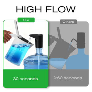 Dispenser d'Acqua Elettrico Silenzioso ad Alta Potenza con Logo Personalizzato per Campeggio, Casa, Ufficio e Camera da Letto - Product Image 4
