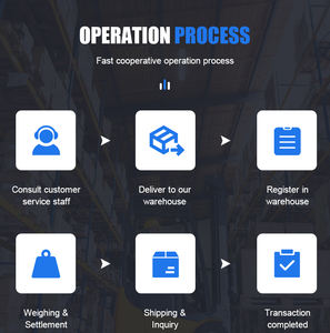 Chine vers les pays du Moyen-Orient Oman AE SA BH Service express aérien à guichet unique porte-à-porte avec DHL UPS FedEx DDU/DDP/CIF - Product Image 5