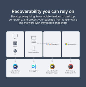 Für DS425+ 4-Bay DiskStation NAS (ohne Festplatten) Intel Celeron J4125 2GB RAM 2xM.2 NVMe 2xUSB3.2 RJ45 (1x2.5GbE 1x1GbE) auf Lager - Product Image 6
